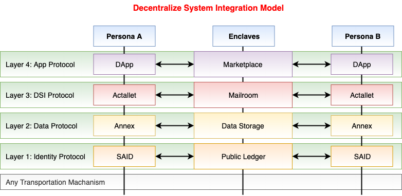 DSI Internet Foundation