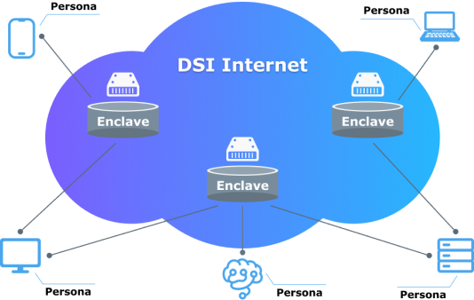 DSI Internet Foundation